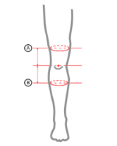 How to measure