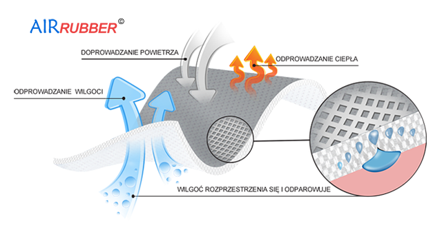 AIR rubber