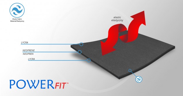 PowerFit