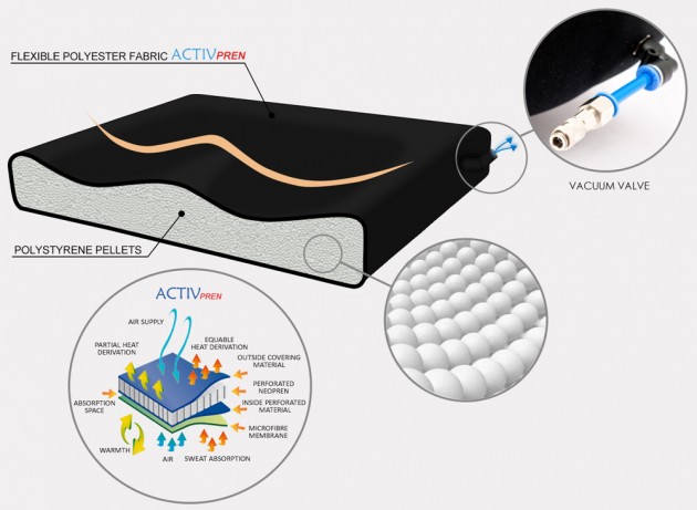 BodyMap System