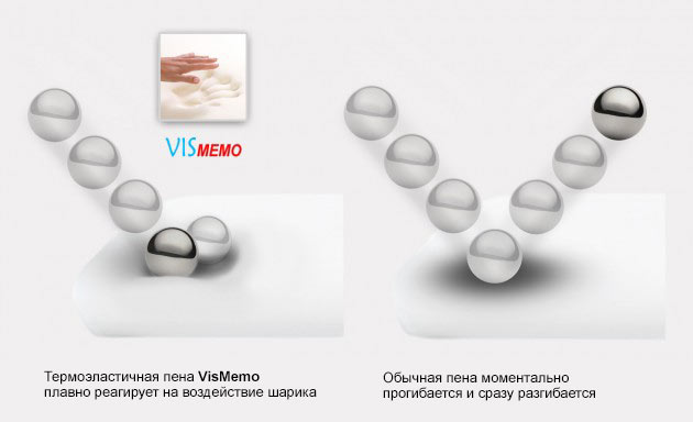 VisMemo