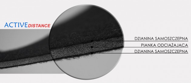 ActiveDistance
