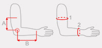 How to measure