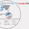 ActivFlexibleline