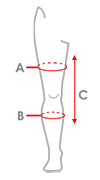 How to measure