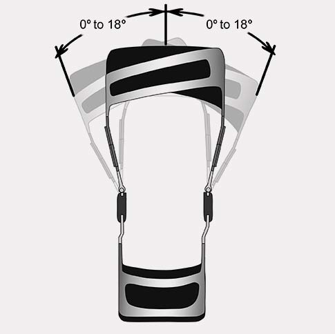 Operating principle of the SPARTAN brace