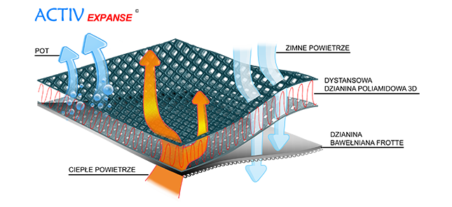 ActivExpanse