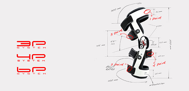 REH4MAT orthoses classification according to the construction