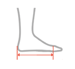 How to measure