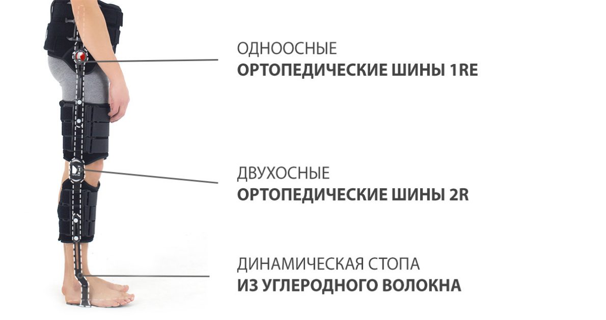 COMPLEX PLUS TLSO DUAL