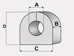 How to measure