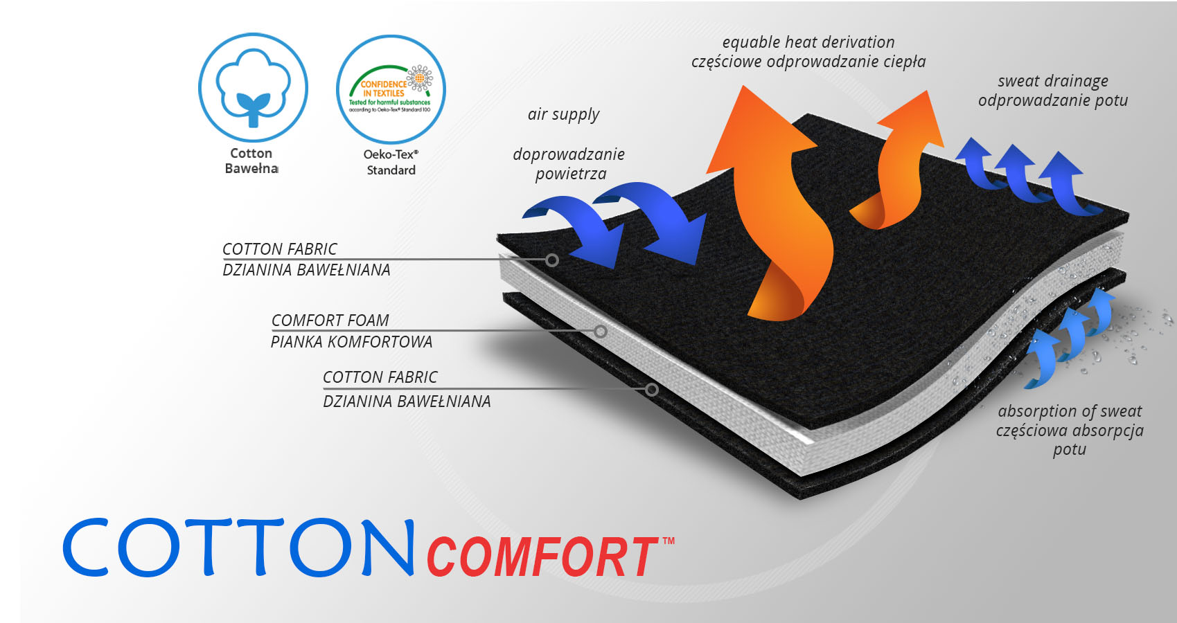 cottoncomfort cottoncomfort
