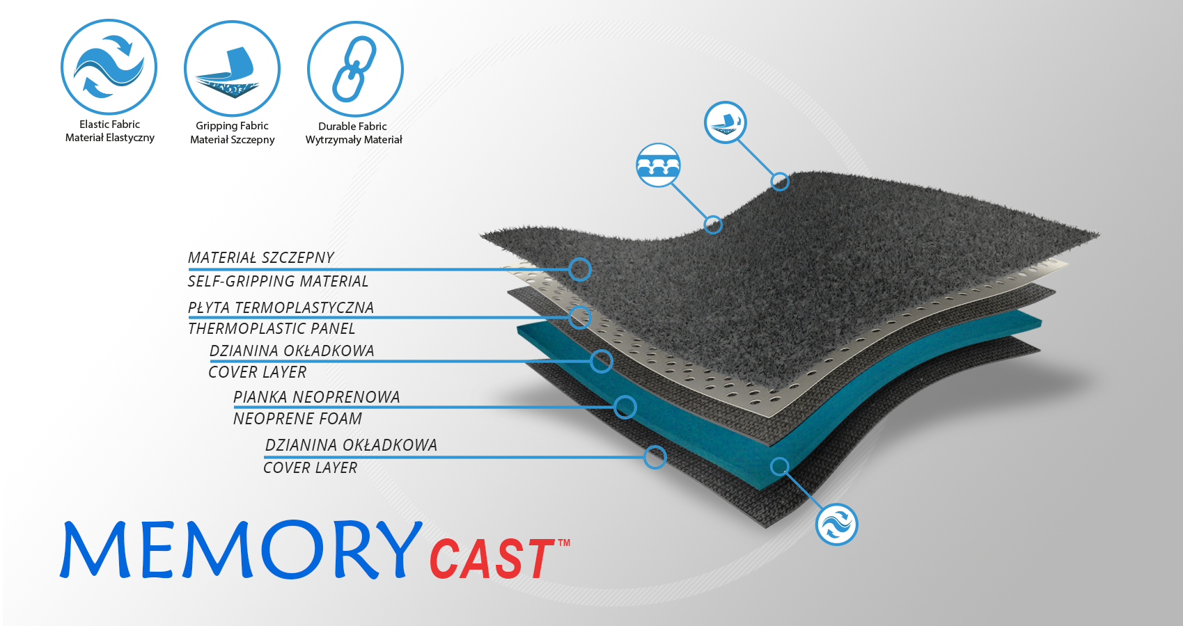 memorycast memorycast