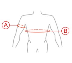 How to measure