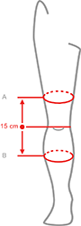 How to measure