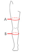 How to measure