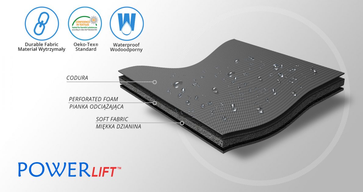 Medical Grade Perforated Polyurethane Sheet Thermoplastic Splints