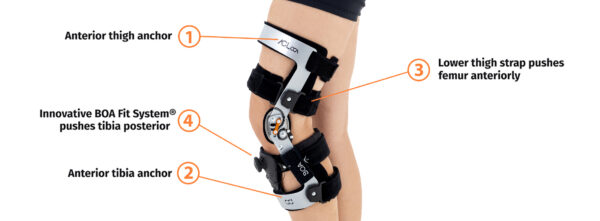 ATOM ACL/CCA