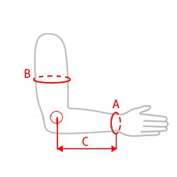 How to measure